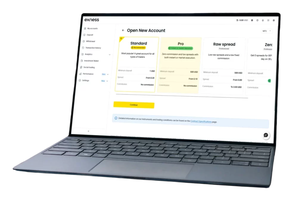 Exness Account Types