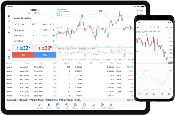 How to start With Exness Forex Broker