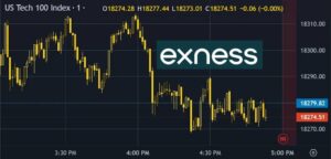 如何在TradingView上使用Exness图表