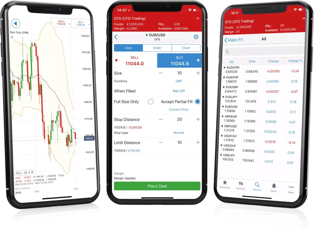 Overview of IG Markets