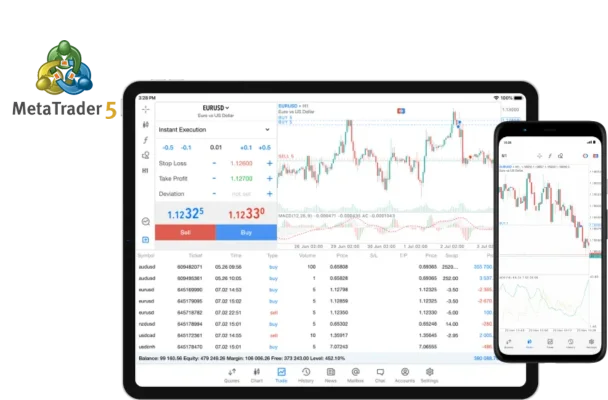 Trading Strategies and Automation in Exness MT5