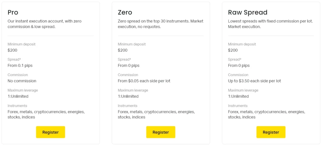 Pro Trading Accounts