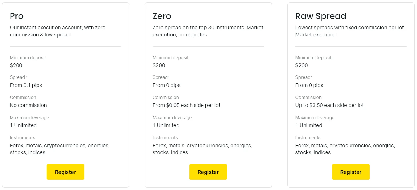 Pro Trading Accounts