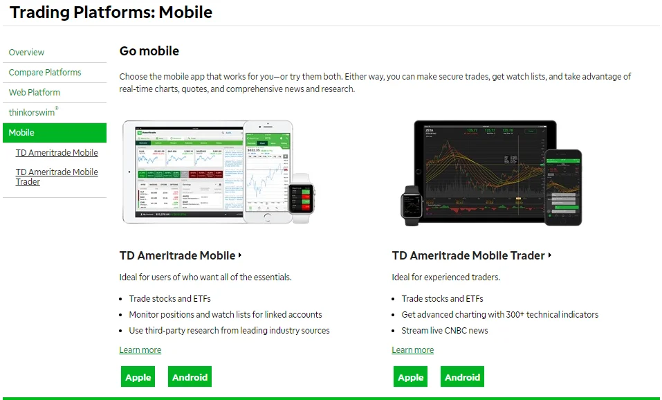 Advanced Trading with Thinkorswim