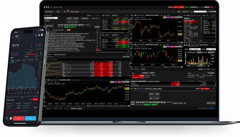 Assets Available for Trading