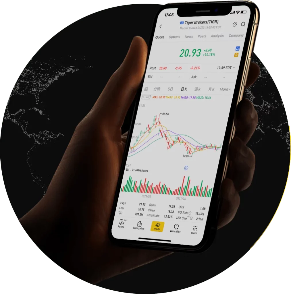 Market Access and Trading Instruments