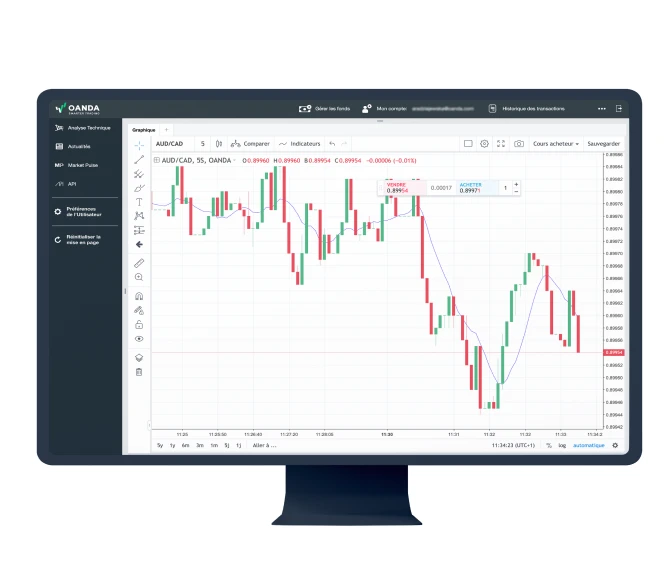 Advanced fxTrade Platform