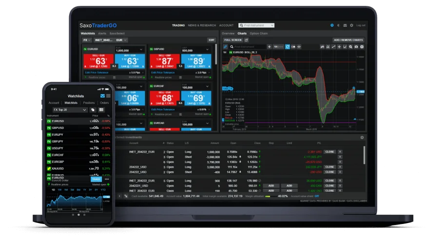 Platform Features: SaxoTraderGO & SaxoTraderPRO
